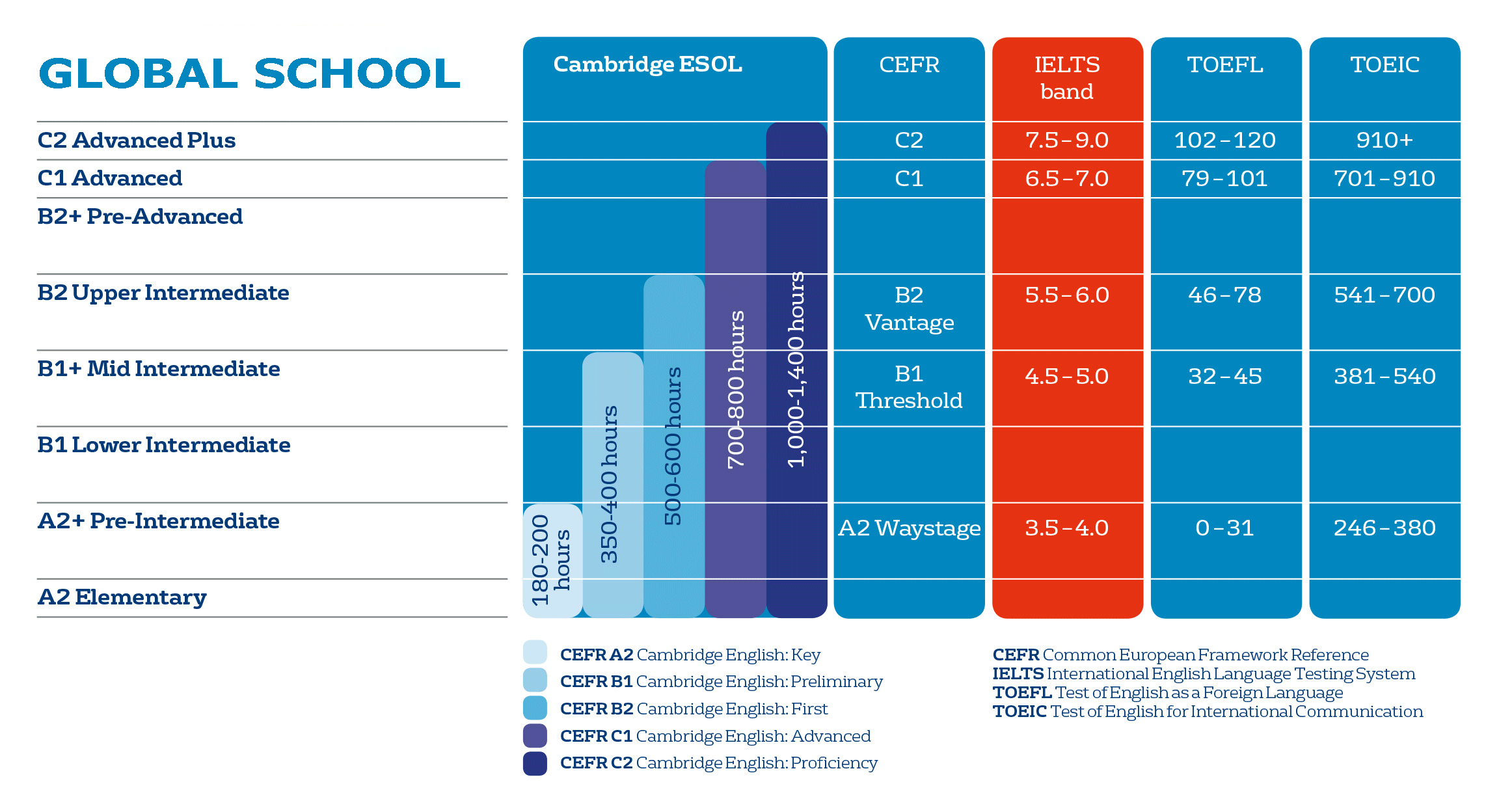 Global School